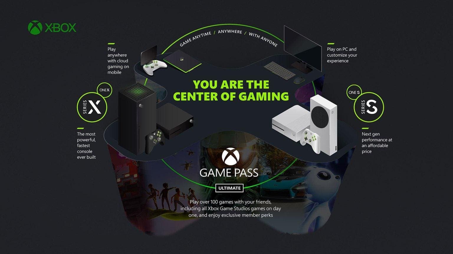 Xbox Console Sales Down Another 42%, Which Microsoft Seems Fine With