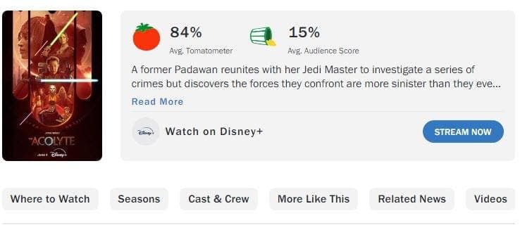 The Acolyte’s 15% Audience Score Is Embarrassing, For The Audience Scorers