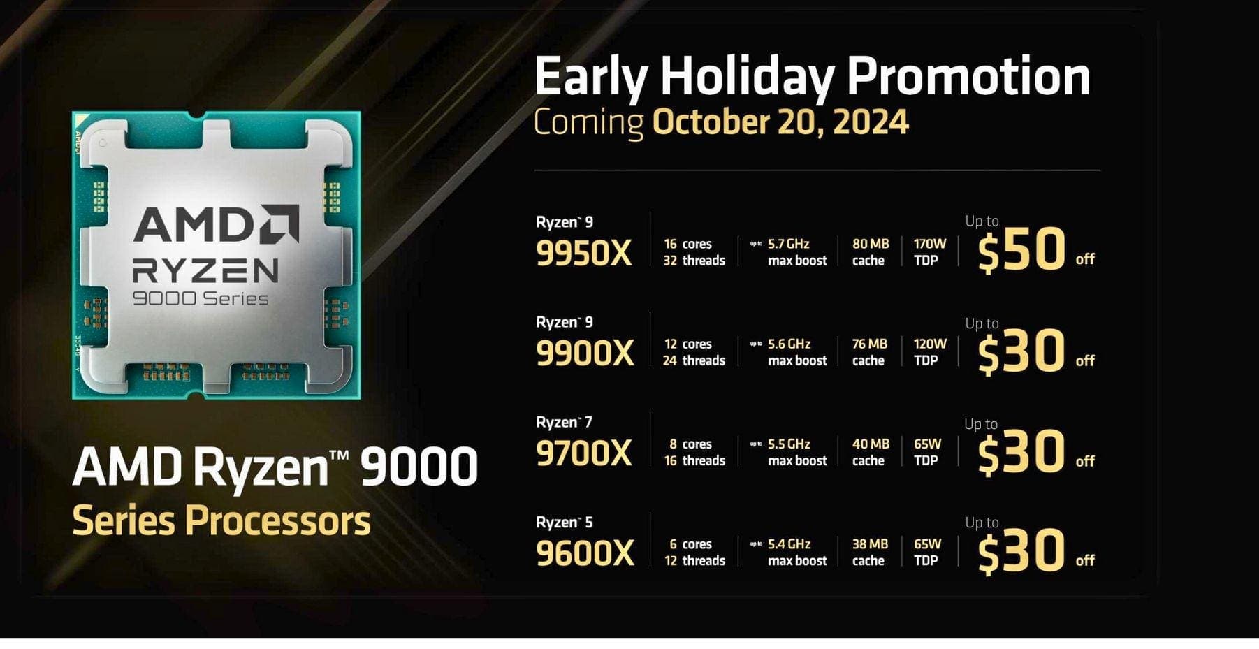 AMD Ryzen 9000 Processor Massive Surprise Price Drop Announced