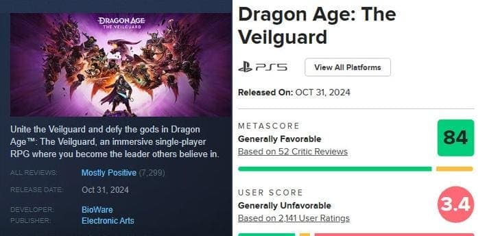 ‘Dragon Age: The Veilguard’ User Scores Split As Predictably As Possible