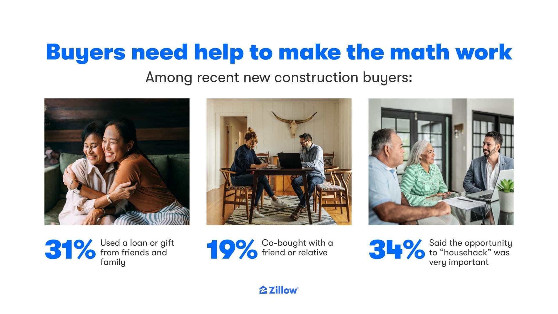 Sharing Is Caring: Innovative Home Solutions That Share