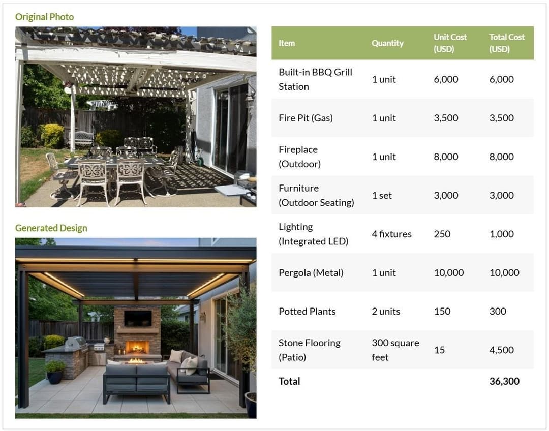 Can AI Reinvent The Human-Centric Home Improvement Experience?