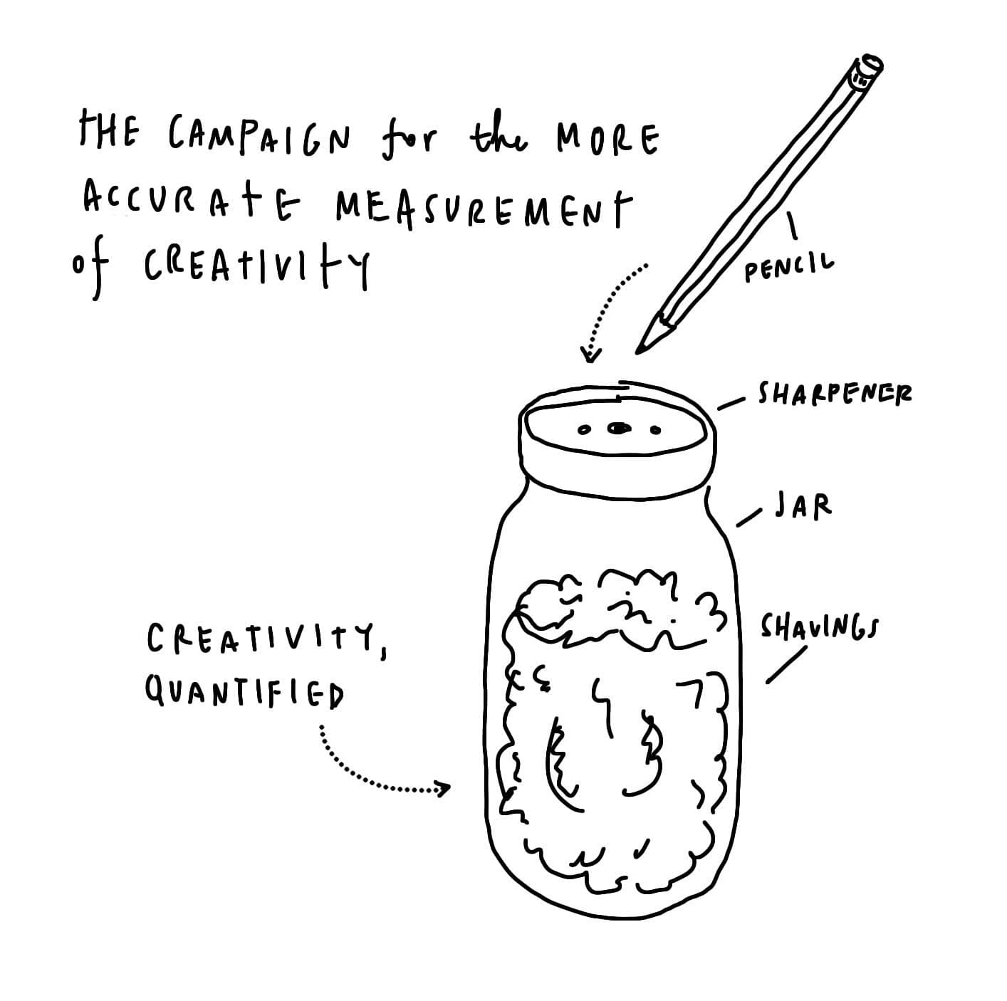 This Pencil-Sharpener Jar Quantifies Your Creative Output